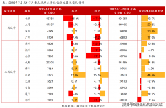 <strong>让每个环节都有保</strong>