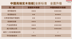 是地暖实木地板的