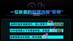 涵盖AI算法、营销